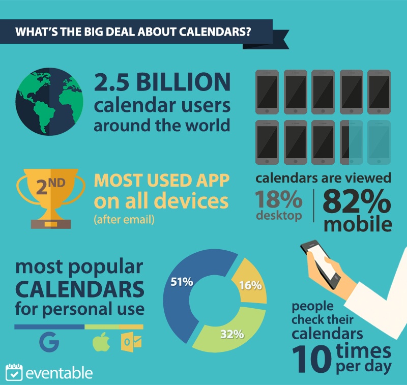 calendar usage statistics